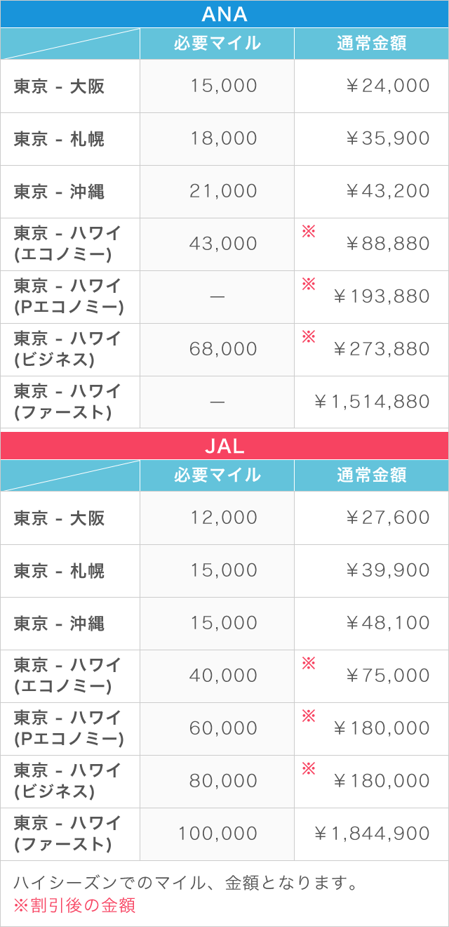 こんなにおトク！マイル徹底解説｜ポイントサイトのポイントインカム